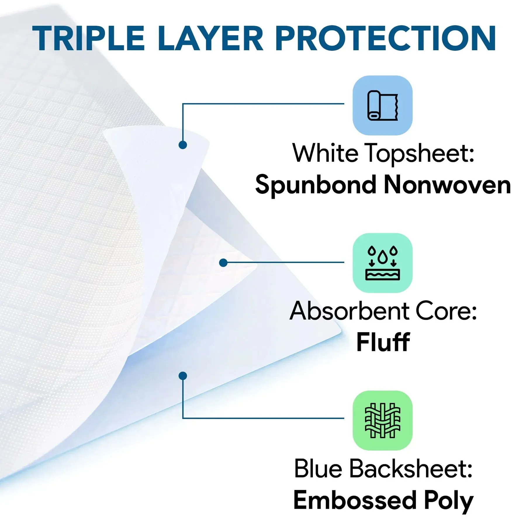 Basic Light Absorbance Fluff Underpad 23" x 36"