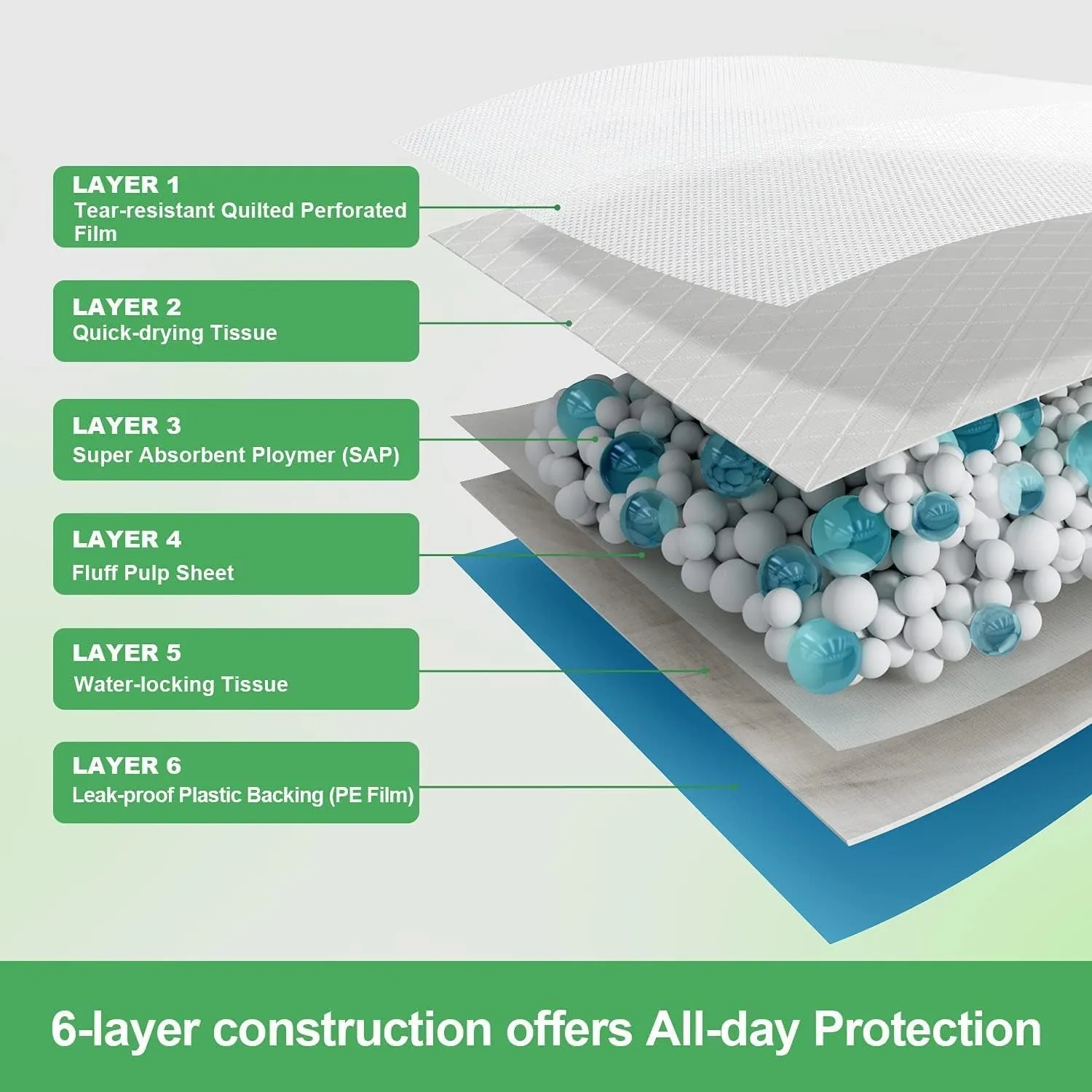 Extra Large Dog Pee Pads 28"X34", 30 Count Thicker Puppy Pads XL, Super Absorbent Pee Pads for Dogs, Disposable Dog Training Pads for Doggies, Cats, Rabbits, Pups, Leak-Proof Pet Potty Pads