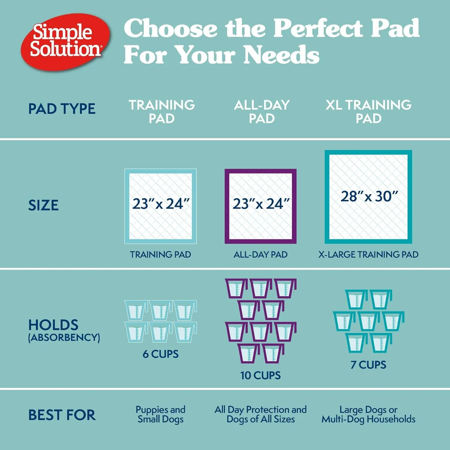 Extra Large Pee Pads for Dogs, XL Puppy Potty Training Pee Pad, 6 Layers Thick, Instashield Absorbent, Attracts Dogs, Leak Proof, Odor Neutralizing, Disposable, XLARGE 28"X30", 100Ct
