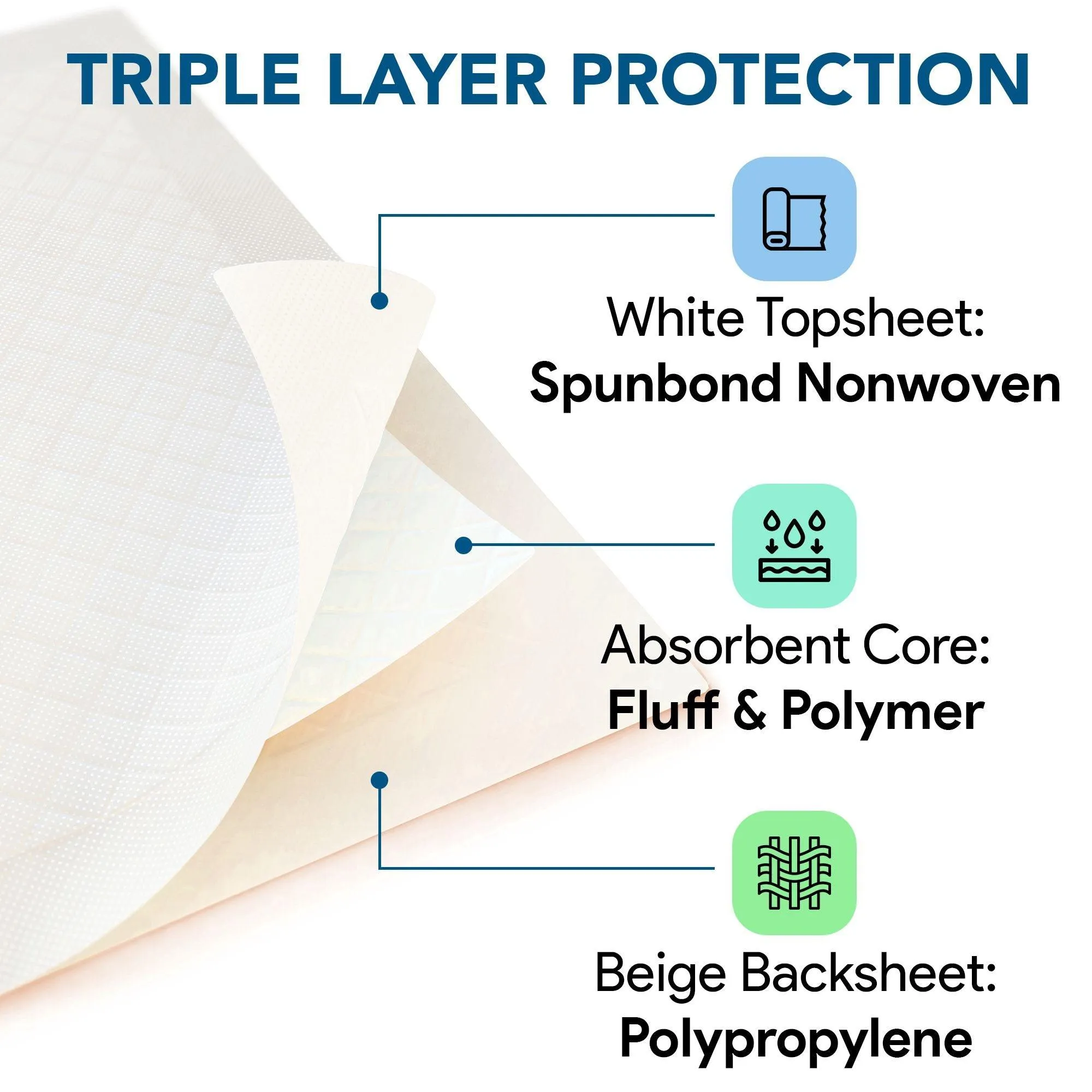 Heavy Absorbent Chucks Underpads 23 x 36