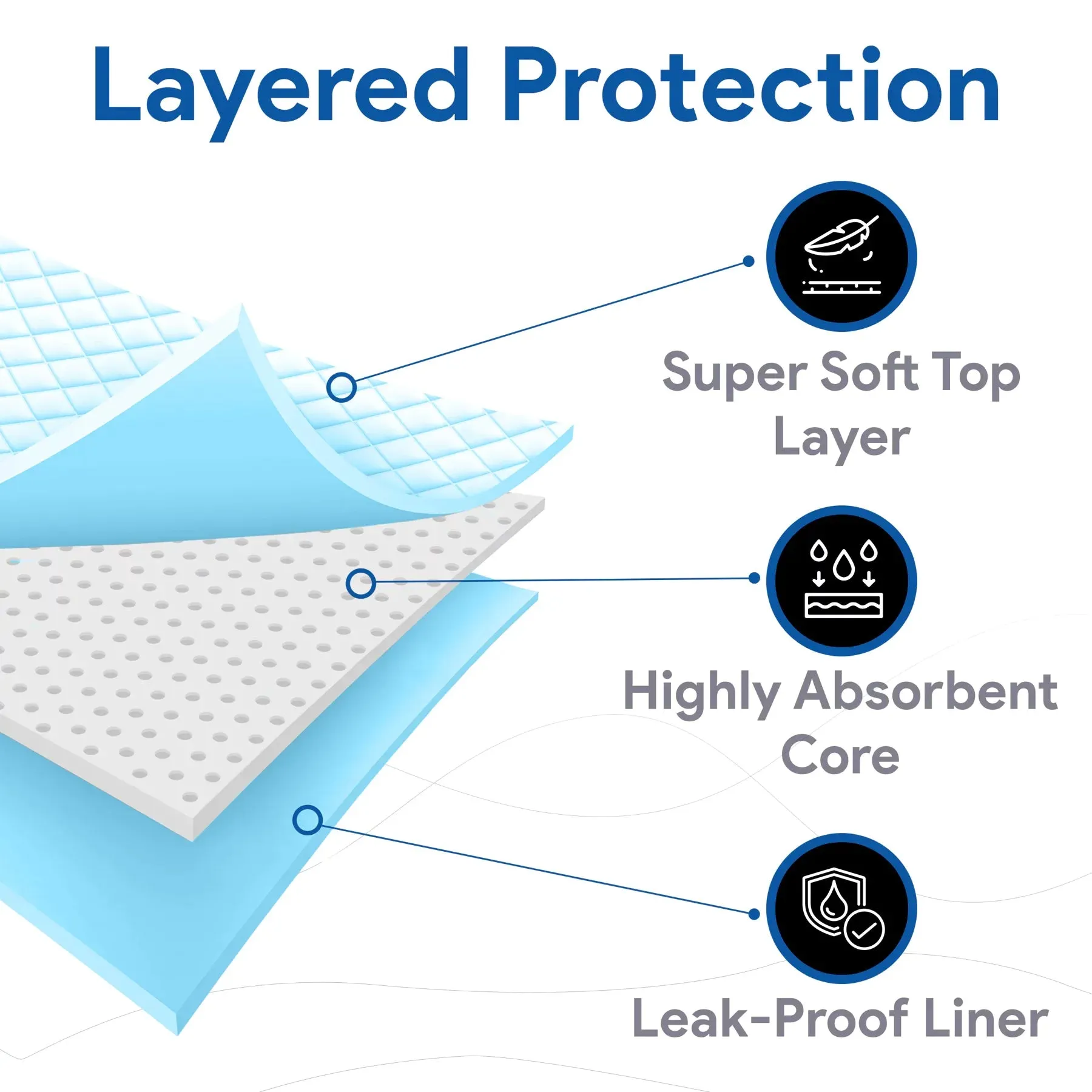 Incontinence Bed Pads Disposable Camo Underpads