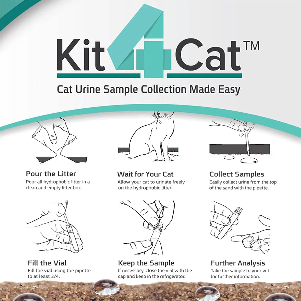 Kit4Cat Cat Urine Collection Kit, 3 Tests